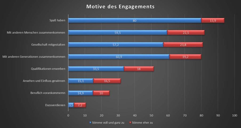 Quelle: Frewilligensurvey 2014 (DZA). Basis: Alle Befragten.