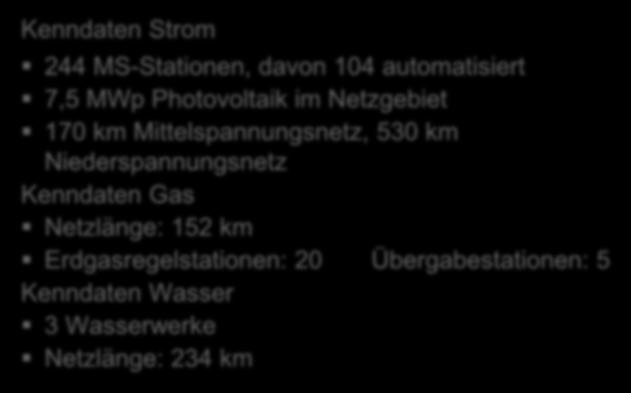 Niederspannungsnetz Kenndaten Gas Netzlänge: 152 km