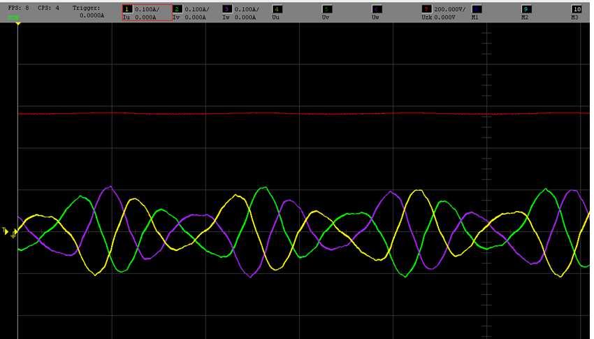 3 U/f (open loop) 3.1 Abhängigkeit Schlupfregler / Pendeldämpfung Beschreibung: Drehzahlregler Einstellungen Die Aufnahme mit der Strommessbox zeigt Schwingungen und Asymmetrien der Phasenströme.