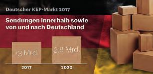 SONDERTHEMA LOGISTIK MASCHINEN PRODUKTION / TRANSPORT VERPACKUNG Kurierbranche auf Höhenflug Rekordverdächtige 13,3 Milliarden Euro setzten Kurier-, Express- und Paketdienste 2017 in Deutschland um.