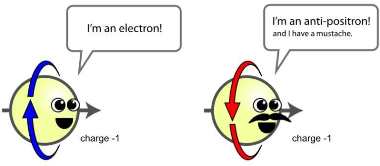 Elektron & Anti-Positron 2 verschiedene