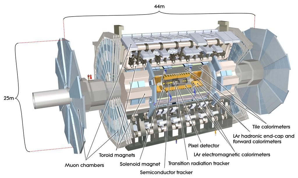 6 Der LHC und das ATLAS-Experiment Abbildung 6.