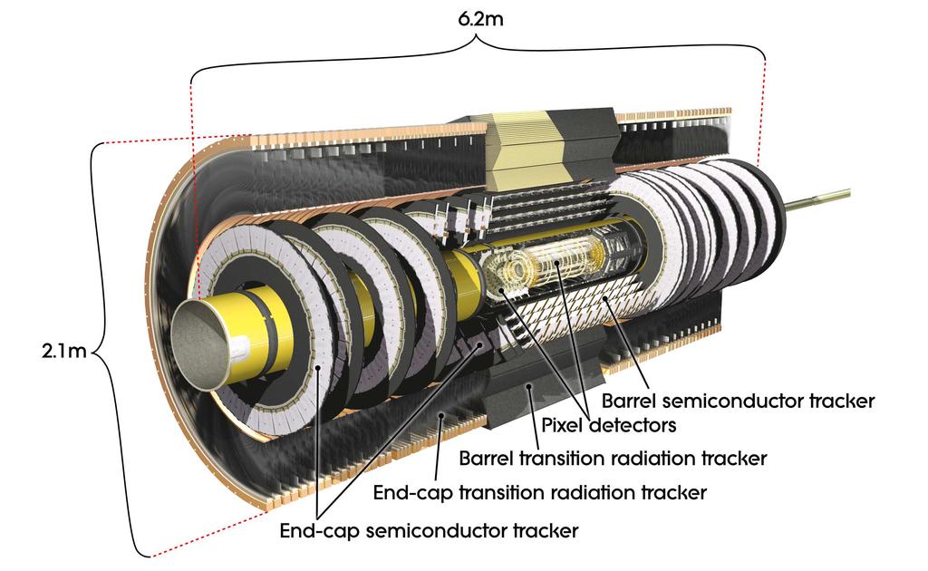6 Der LHC und das ATLAS-Experiment Abbildung 6.4: Übersicht über den Inneren Detektor.