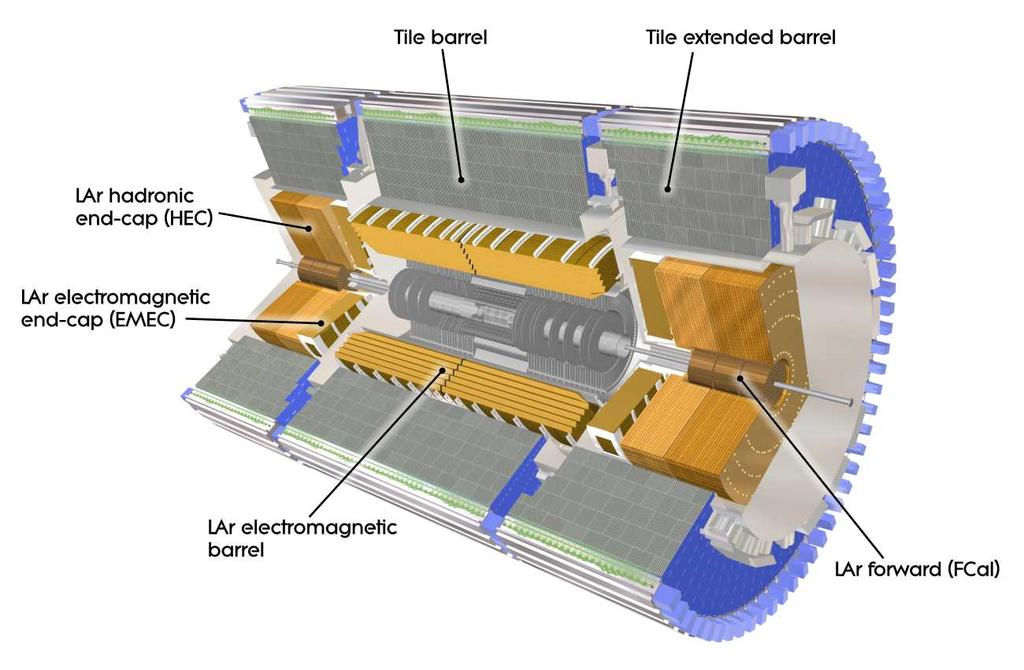 6 Der LHC und das ATLAS-Experiment Abbildung 6.5: Übersicht über die Komponenten des Kalorimeters.