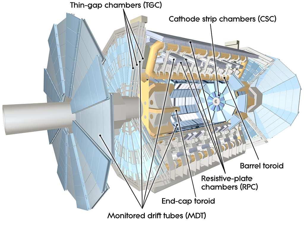6 Der LHC und das ATLAS-Experiment Abbildung 6.6: Übersicht über das Myon-Spektrometer.