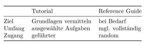 2. Inhalt und Form Grundlagen Tutorial: (Van der Meij,