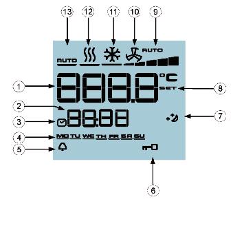1.96 KaControl für Symbole LCD-Display 1 Anzeige Sollwert Raumtemperatur 2 Aktuelle Uhrzeit 3 Zeitschaltprogramm aktiv