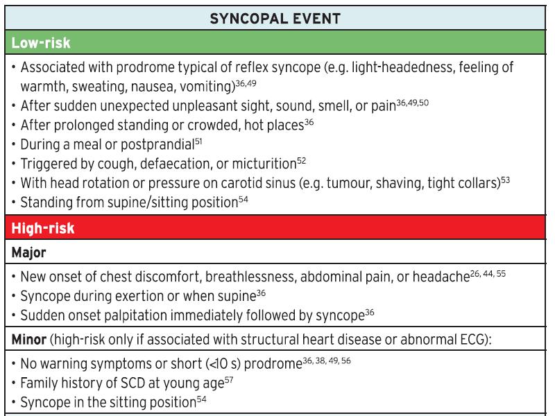 Hoch- und Niedrigrisiko-Charakteristika in der Notfallklinik Synkopenereignis Prodromie und Auslöser