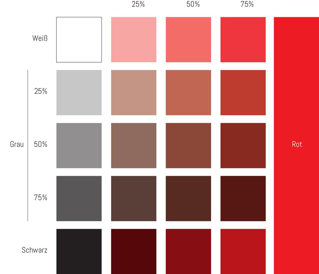 Schattierungen und Tönungen Natürlich gibt es unzählige Farben mit verschiedenen Tönungen (mit Weiß gemischt) und Schattierungen (mit Schwarz gemischt).
