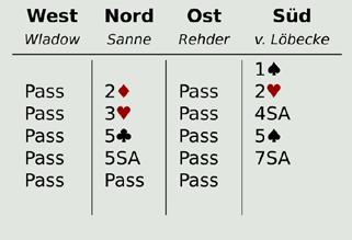 2 Sport Wie würden Sie 7SA, 7«oder 7ª spielen, wenn a) Karo b) Treff oder c) Pik ausgespielt wird? Im Kampf von Bamberg gegen Oldenburg in der 1.