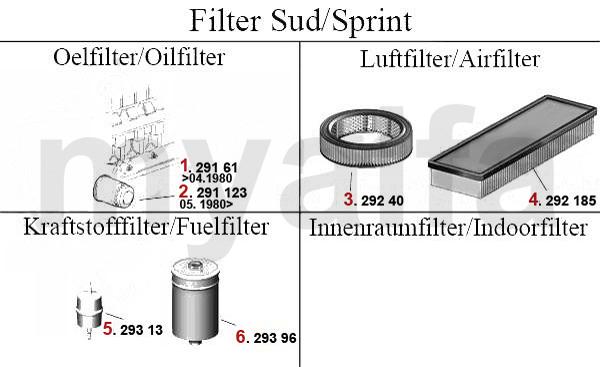 1 29161 Ölfilter Sud/Sprint 1.2/1.3/ti,RZ/ SZ 3.