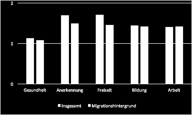 Erste Befunde: Individuelle