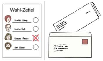 Die Wahl-Person schickt den Stimm-Zettel mit den Kreuzen an den BeB. Der Stimm-Zettel muss bis zum 15.