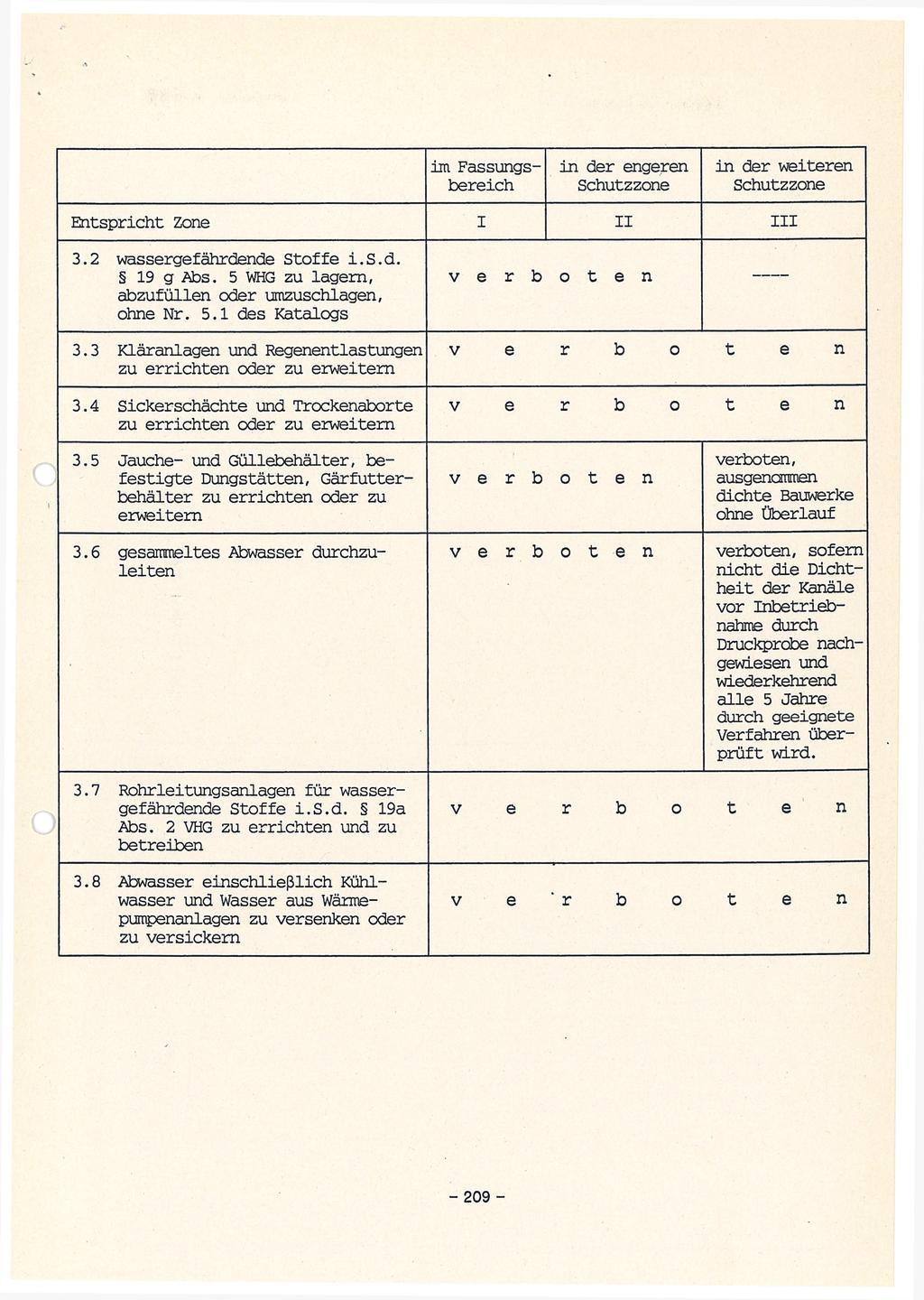 im Fassungsbereich in der engeren in der weiteren Entspricht Zone II III 3.2 wassergefährdende Stoffe i.s.d. 19 g Abs. 5 WHG zu lagern, abzufüllen oder umzuschlagen, ohne Nr. 5.1 des Katalogs 3.