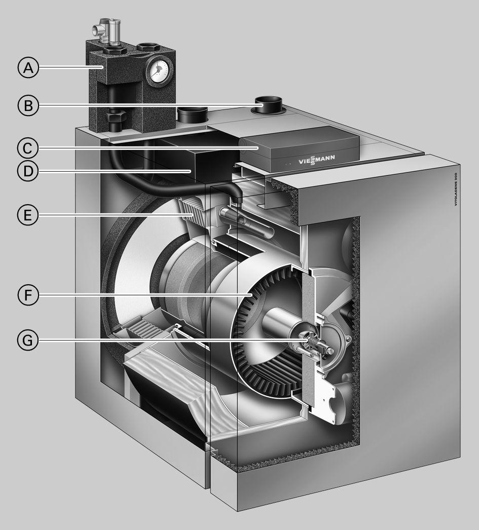 Vitoladens 00-C, Typ BC Der Vitoladens 00-C ist ein hocheffizienter Öl-Brennwertkessel mit flexiblen insatzmöglichkeiten.