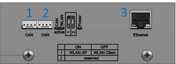 Verbindung zwischen GMM EC Controllerplatine und GCM (W)LAN GMM EC Modul