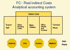 Analytical System for