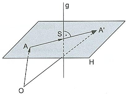 Der Normalenvektor der Ebene ist gleich dem Richtungsvektor der Geraden. Man schneidet die Gerade 7 mit der Ebene ' und errechnet daraus die Koordinaten des Schnittpunktes ).