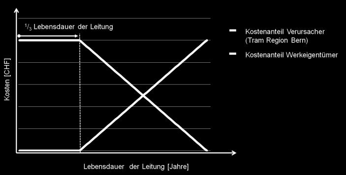 MWST; Kostengenauigkeit +/- 10 %, Preisstand Bahnbauteuerungsindex 2012 II).