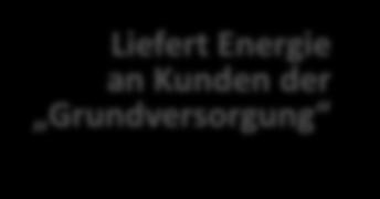 Verwaltung Eigentum: Wasserrechte & Stromproduktion: Stenna und Bargaus Eigentum: Wasserrechte &