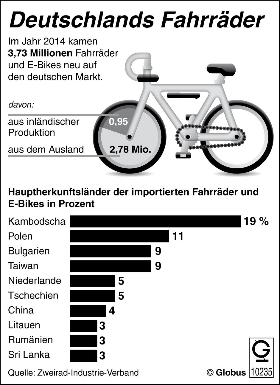 Konto Soll Haben Gebucht: 8. Betrachte die Infografik. 8.1 Wer hat die Infografik erstellt? 8.2 Was ist die Hauptaussage der Infografik? 9. Wir kaufen einen gebrauchten Lieferwagen für 15.