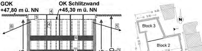 Das Gleiswechselbauwerk Waidmarkt wurde wie folgt geplant: tiefster Punkt der Bodenplatte eingestürzte Gebäude Bewehrungskörbe höchster Punkt der Bodenplatte 6,25 m ü.
