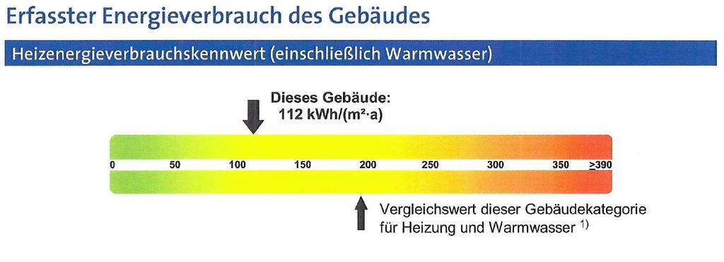 Entsprechender aktueller Auskunft der KZV Tübingen, ist der Kreis Ravensburg, zu welchem Bad Waldsee gehört, offen für neue Niederlassungen. Parkmöglichkeiten direkt gegenüber mit ca.