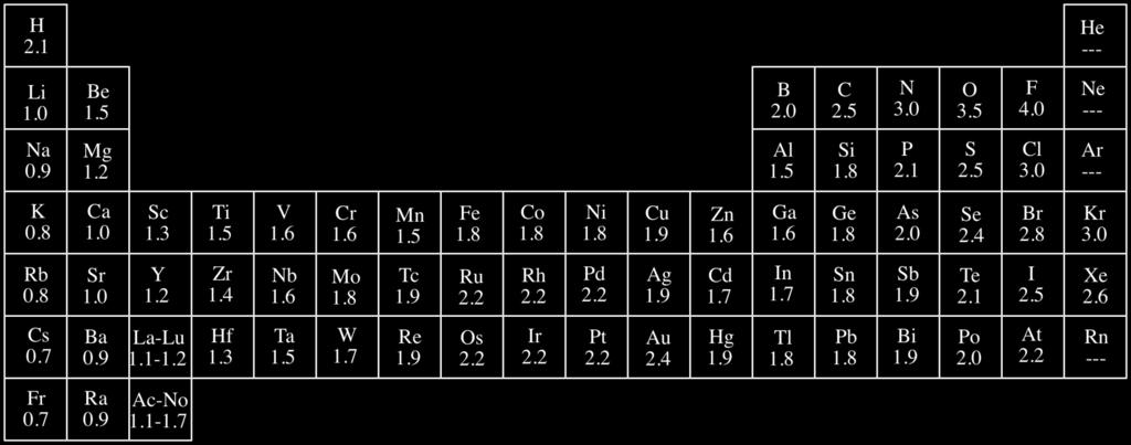 Arten chemischer Bindung Die entscheidende Größe für den Charakter einer chemischen Bindung ist die Elektronegativität E N, der
