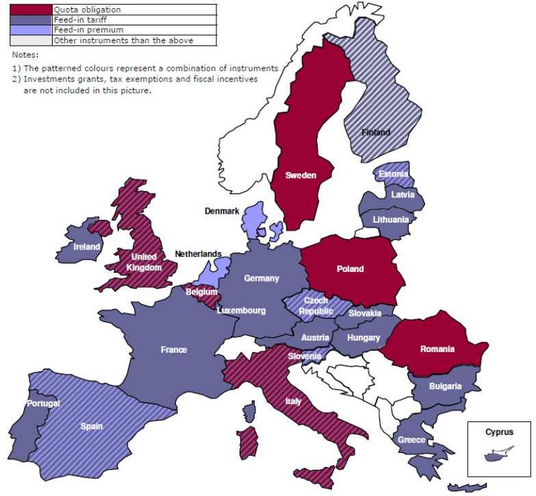 EU-27 Quelle: Financing Renewable Energy ín the European