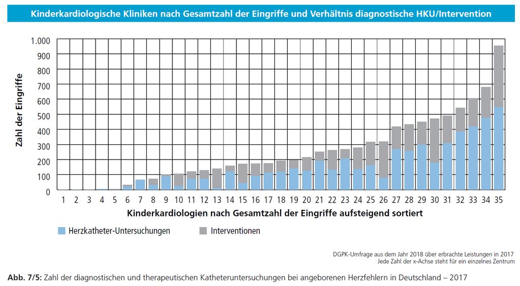 Kardiologie/Prof.