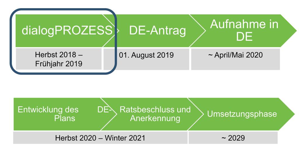 TOP 1: Aktueller Stand und Prozessablauf Die Mitarbeiter Michael Ripperda und Tim Strakeljahn von pro-t-in GmbH begrüßen die rund 30 Teilnehmer*innen aus Venhaus zur ersten öffentlichen