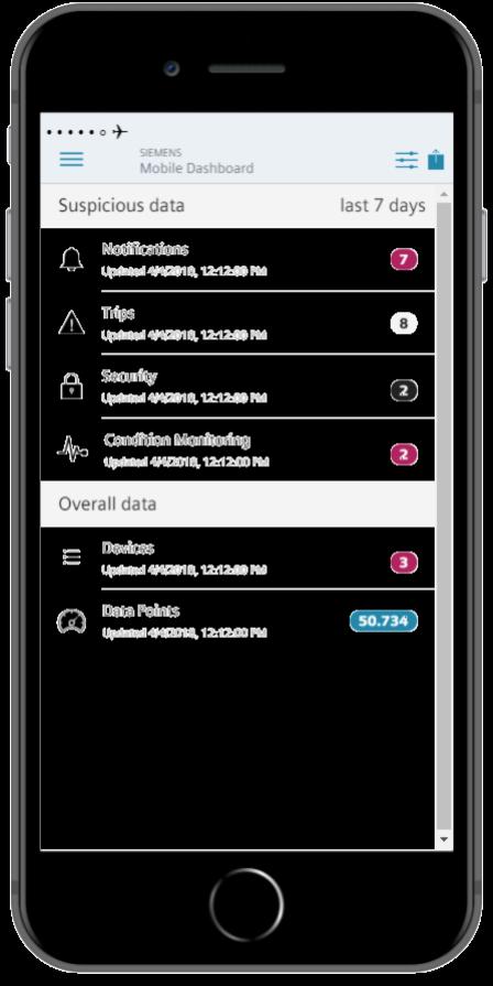 SIPROTEC Dashboard Überblick Benachrichtigungen Auslösungen Sicherheit Zustandsüberwachung Geräten und Datenpunkten