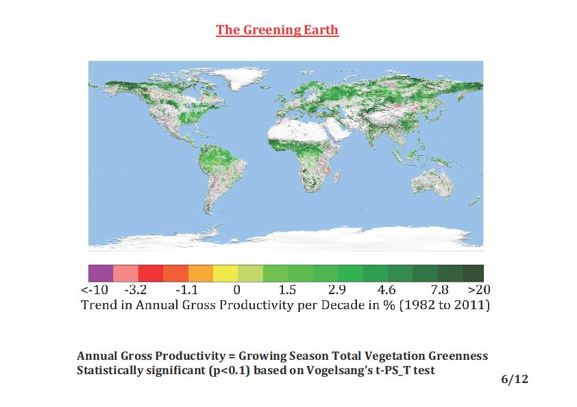 Seit 1982 hat die Vegetationsproduktivität um 14 % zugenommen(wärme,feuchtigkeit,co2)