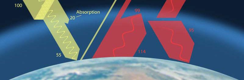 Kurz- und langwellige Strahlungsbilanz: Globalstrahlung Wärmestrahlung der Oberfläche Wärmestrahlung der Atmosphäre Die Zahlen