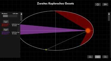 Kepler'sche Gesetze, interaktive Touchanwendung für die Ausstellung Raumfahrt.