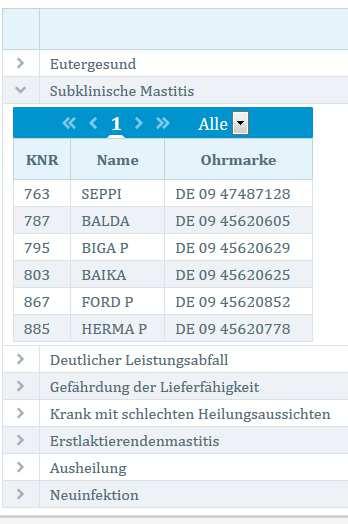 Eutergesundheit Entwicklung Eutergesundheit