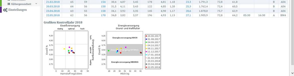 Kombination mit den MLP-Daten (LKV-Datenbank)