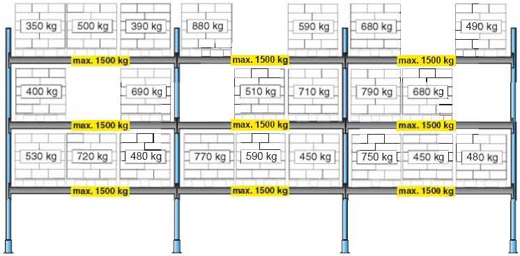 400 kg/m2 * 35 m2 = 14'000 kg 14000 kg / 75 Pal. = 186,7 kg 9 Zeichnen Sie im folgenden Regal die Fächer farblich an, bei denen die Fachlast überschritten ist.