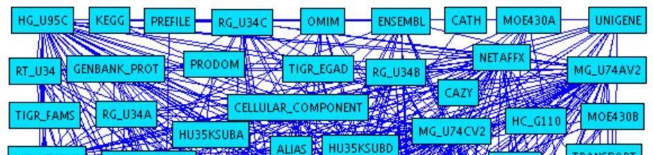 7 H. Do, E. Rahm: Flexible Integration of Molecular-biological Annotation Data: The GenMapper Approach. Proc.