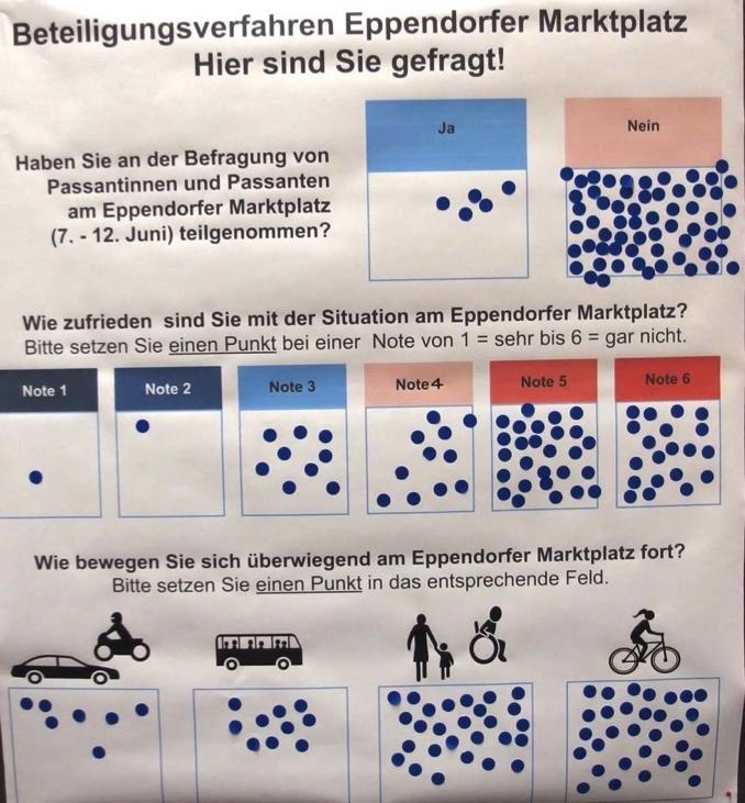 des Eppendorfer Marktplatzes