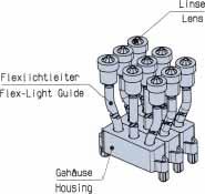 Flex-System, SMD LED s Flex System, SMD LEDs Technische Daten LED s: siehe Seite 39 Gehäuse-Werkstoff: PC schwarz UL94 LL-Werkstoff: PMM Linsen-Werkstoff: PC glasklar UL94 ESD-Schutz: > 12kV Die