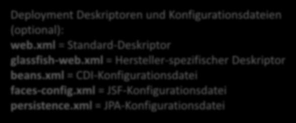 jar Statische Web-Ressourcen (HTML, CSS, JS, Bilder) mit beliebiger Verzeichnisstruktur Deployment Deskriptoren und Konfigurationsdateien