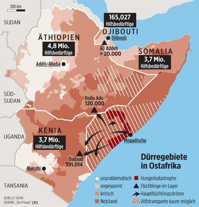 Die Dürre in Somalia Paradox: Die Sicherheitslage in Somalia verbessert sich trotz Dürre, während die Staaten,