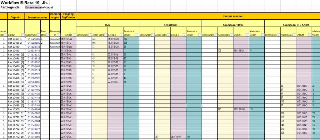 Workflow Excel-Tabellen Anzahl Scans +