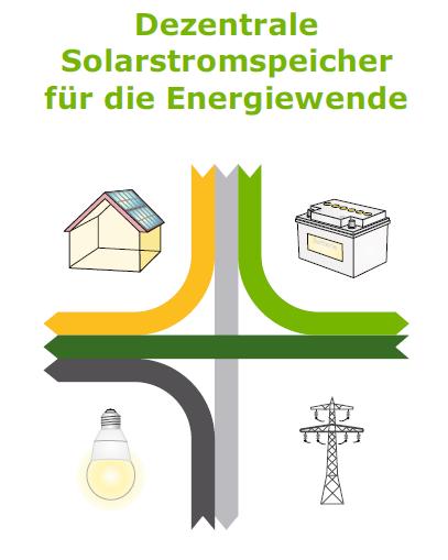 Motivation PV-Speicher Reduzierung der Strombezugskosten Unabhängigkeit ( Autarkie ) Steigerung des PV-