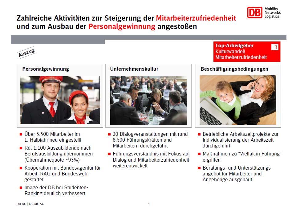 Die DB hat allein in den ersten sechs Monaten des Jahres 2012 über 5.500 neue Mitarbeiter in Deutschland eingestellt. Wir haben außerdem rund 1.