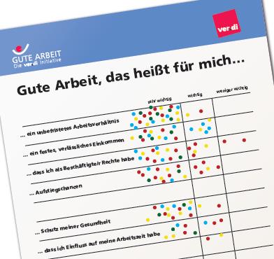 Wandzeitungsbefragung www.verdi-gute-arbeit.de Zeigt im Kern die Ansatzpunkte der ver.di Initiative Gute Arbeit: 1.