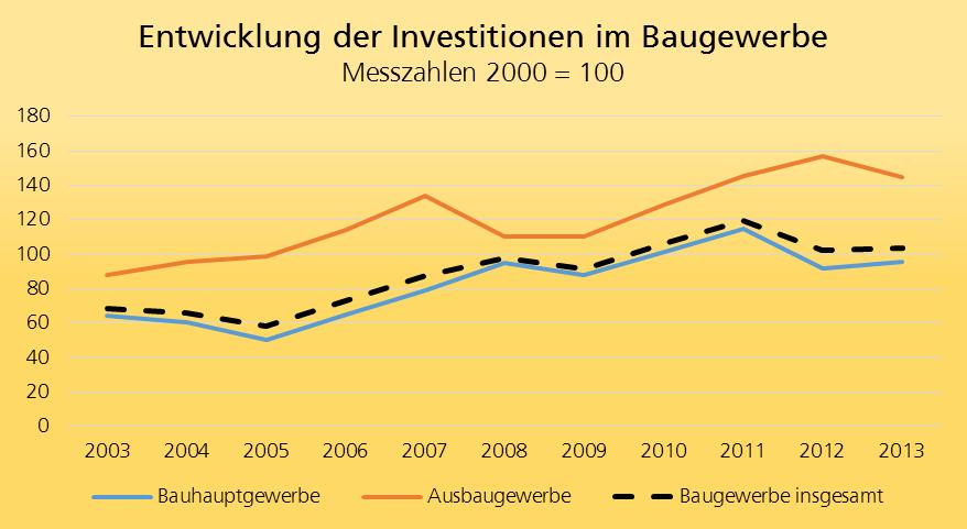 Statistik Niedersachsen E I 6.