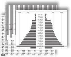 Statistik der obligatorischen Krankenversicherung http://www.bag.admin.ch/pyramiden/index.html?
