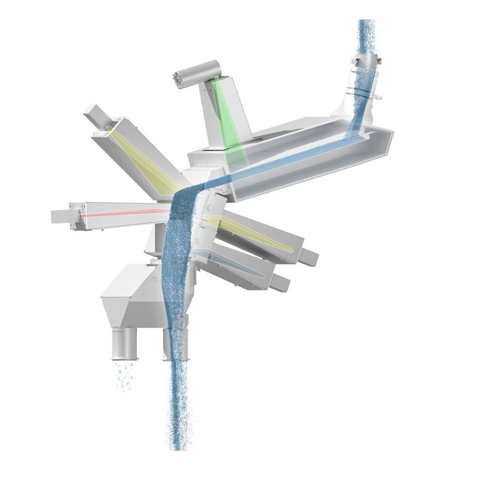 Kombination von Röntgen- und optischen Kameras 3 1 4 8 2 1) Materialzuführung 2) Transportsystem 3) Röntgeninspektion 4) Optische Inspektion 5)